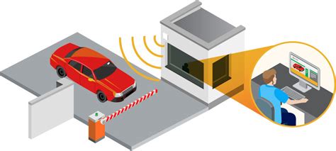 active rfid vehicle tracking|automatic vehicle identification system.